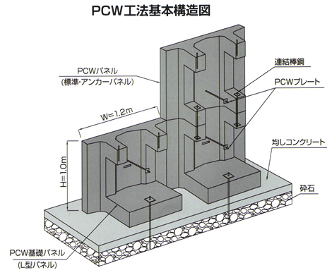 PCW工法基本構造図