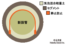 中込充填過程