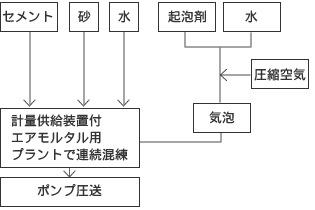 施工フロー図