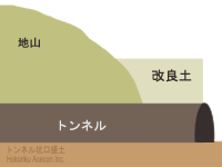 トンネル坑口盛土過程