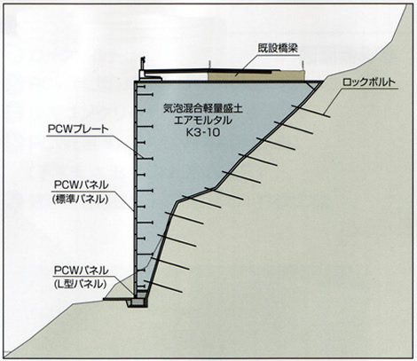 標準断面図