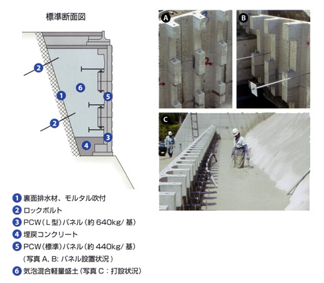 標準断面図の説明図